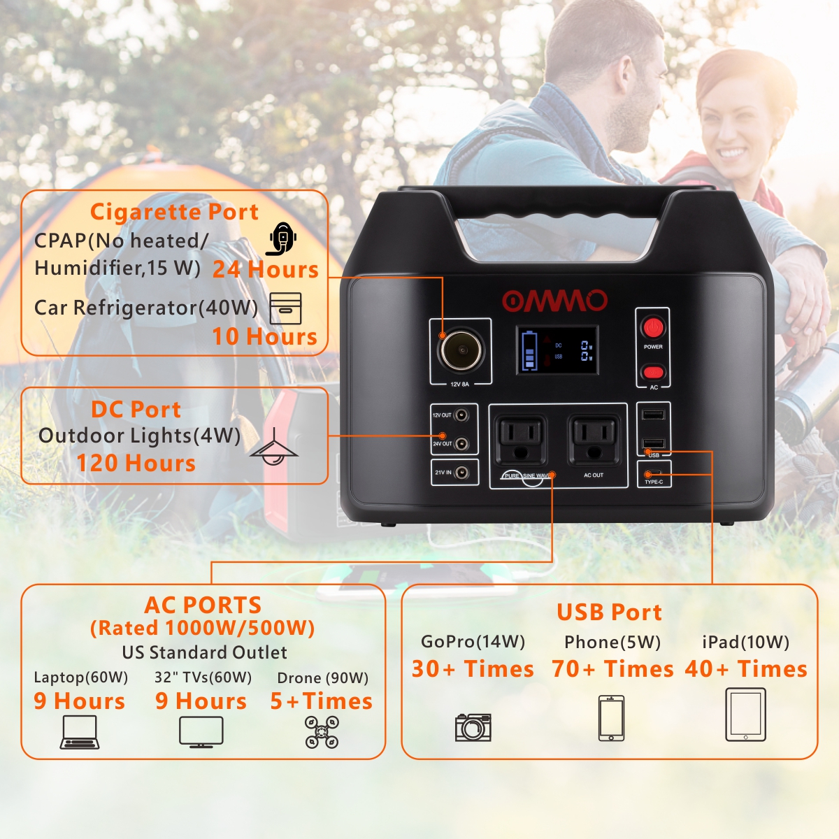 Home Support DC & USB Ports & PD 60W for Camping Lithium Battery Pack with Pure Sine Wave 110V/500W AC Outlet OMMO 555Wh Portable Power Station 150000mAh Solar Generator CPAP Emergency 